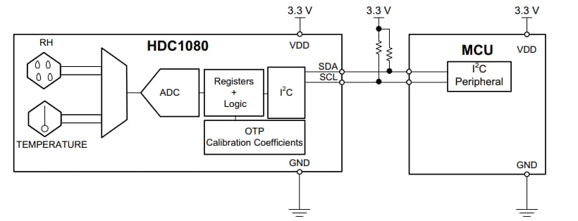 Application Circuit Diagram - Texas Instruments HDC1080 High Accuracy Digital Humidity Sensor